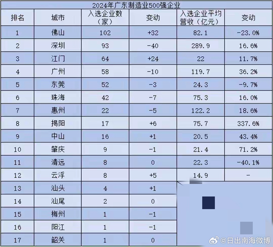 2025广东最难进的工厂排行榜（广东工厂有多难）