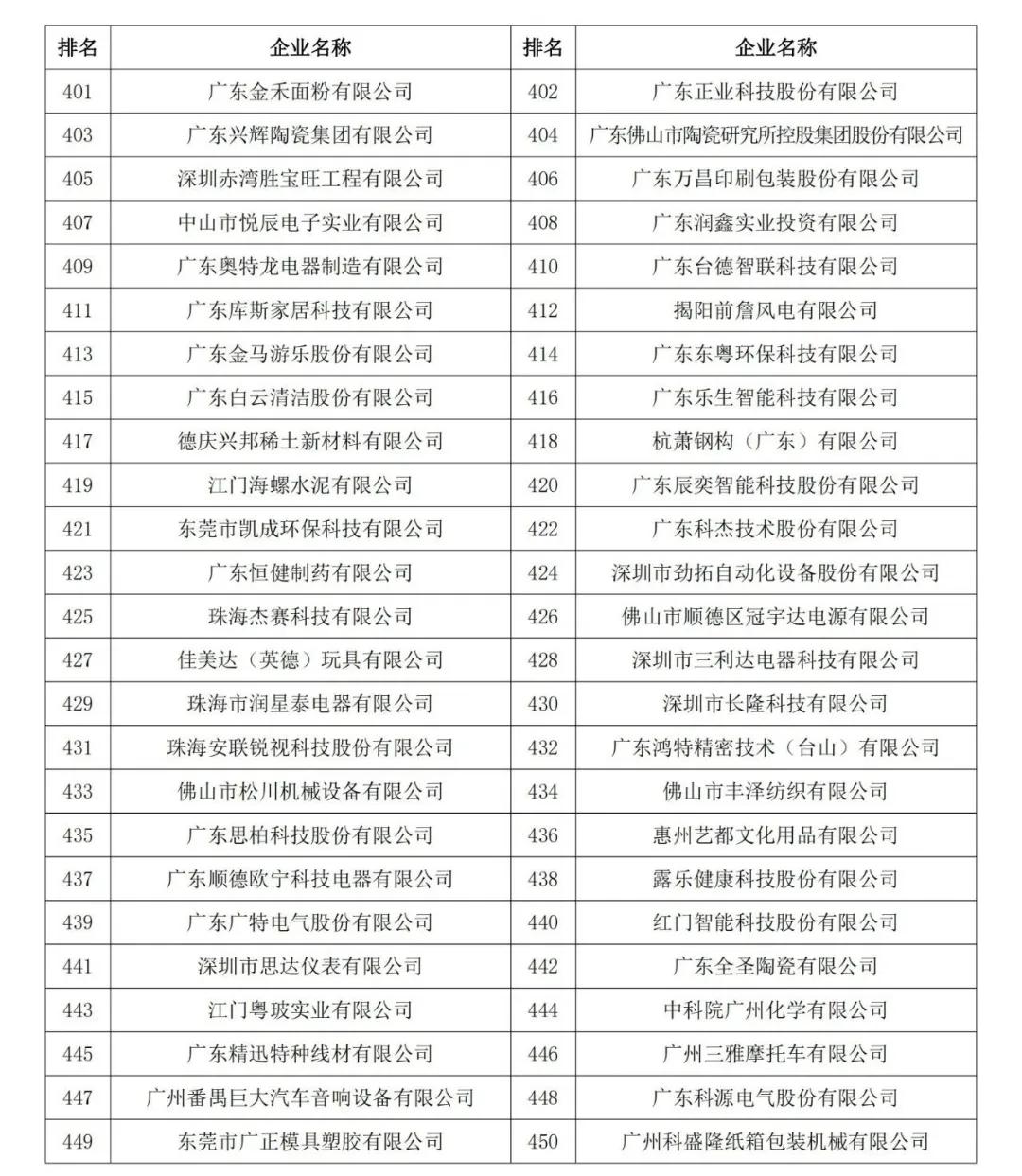 2025广东最难进的工厂排行榜广东进厂哪个地方好点
