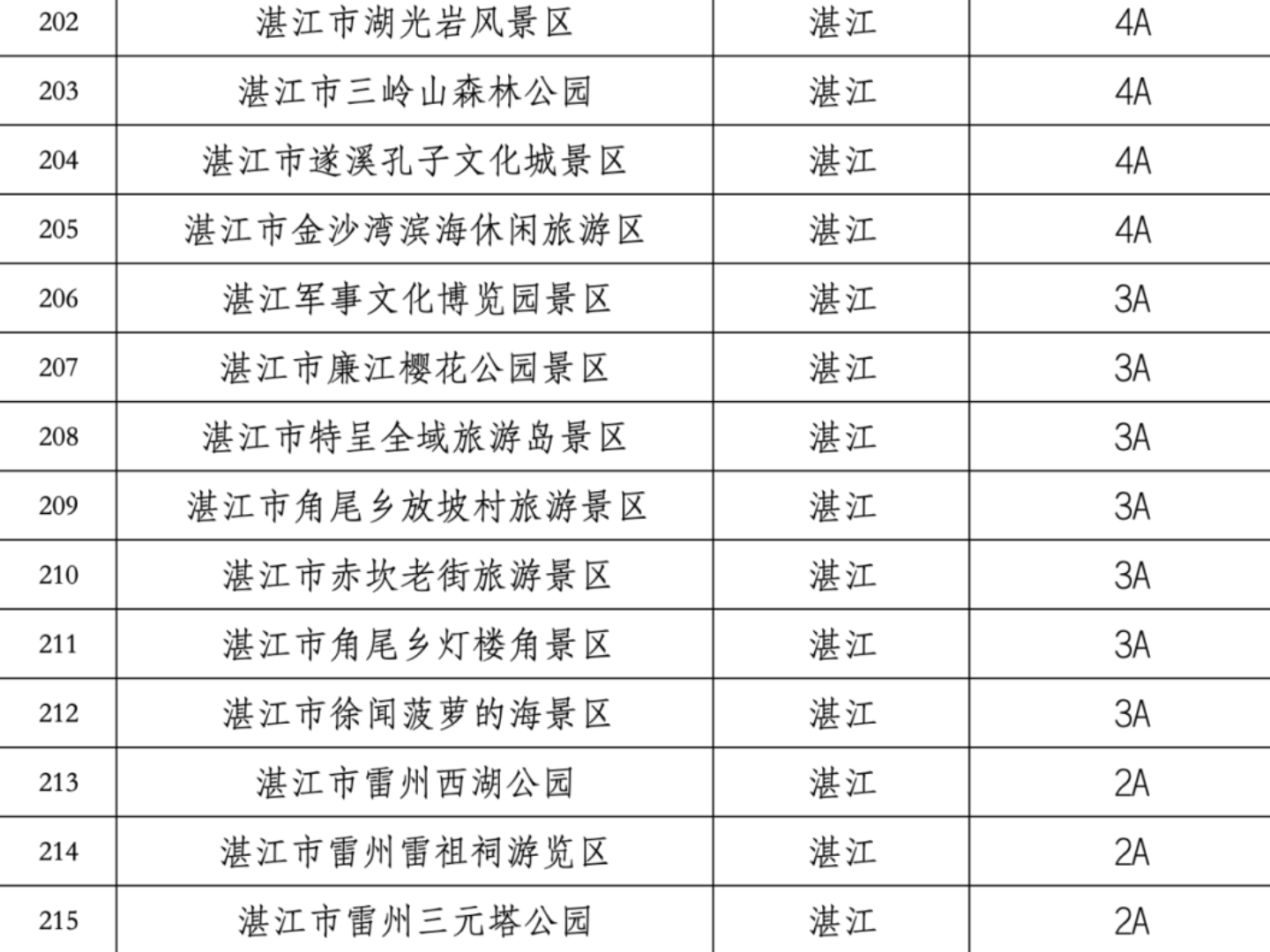 湛江有哪里好旅游地方推荐湛江旅游排名