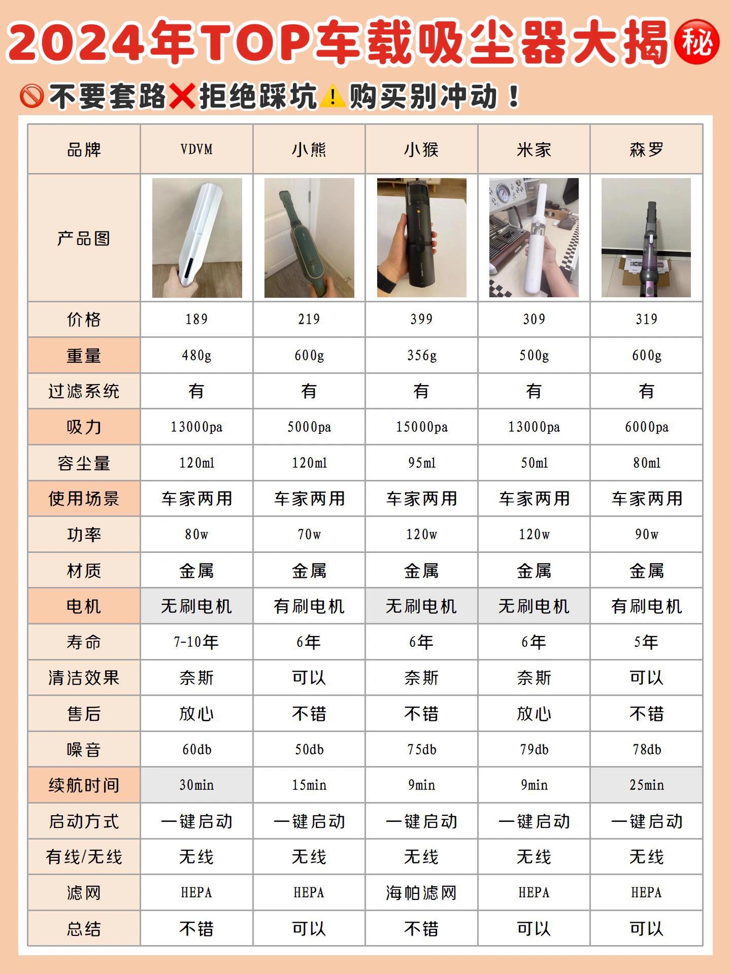 美缝吸尘器哪个牌子好用（2025吸尘器排行榜性价比高的有哪些）